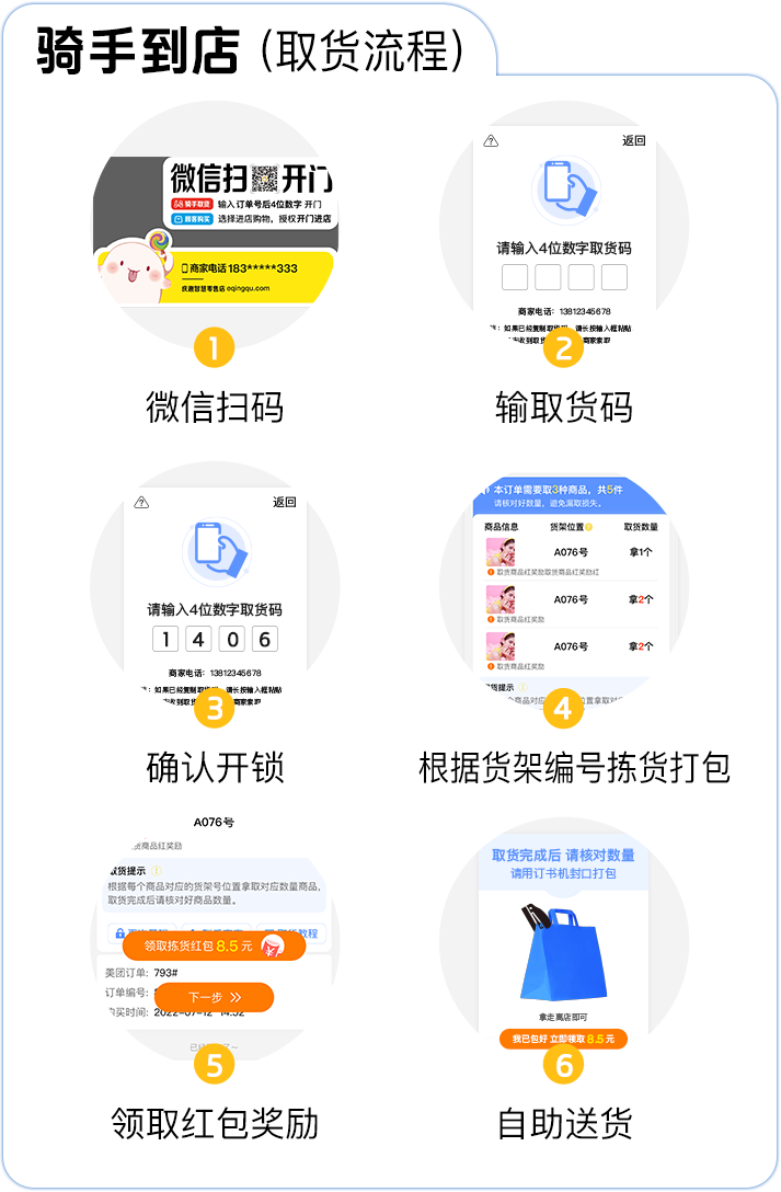 骑手取货流程